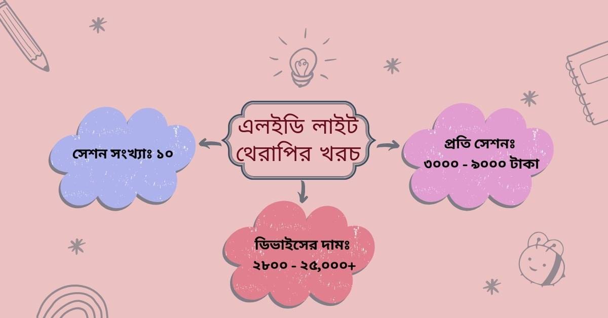 এলইডি লাইট থেরাপির খরচ