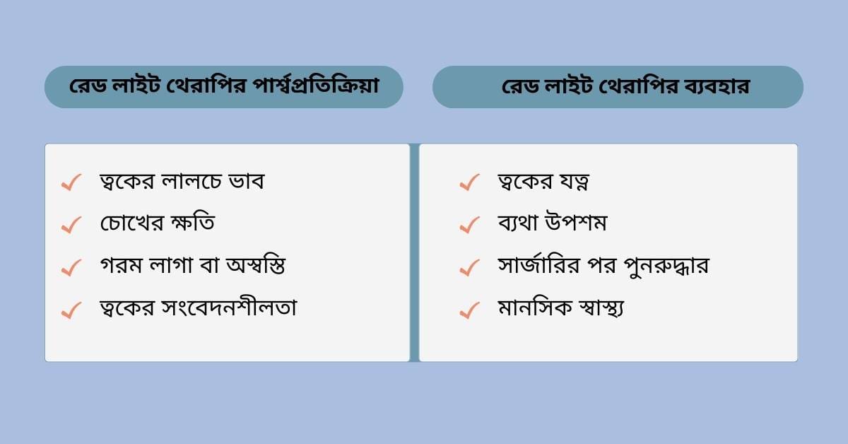 রেড লাইট থেরাপির পার্শ্বপ্রতিক্রিয়া এবং ব্যবহার