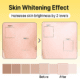 Before and after skin whitening effect comparison